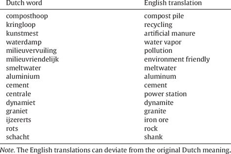 donsdeken‎ (Dutch): meaning, translation .